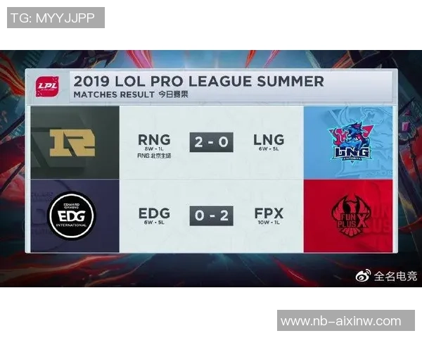 LNG在冠军杯中的意识表现分析与战术解读 LNG在冠军杯中的意识表现分析与战术解读