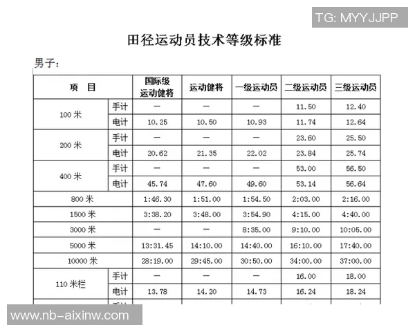 成都羽毛球队耐力表现数据分析揭示运动员训练效果与比赛成绩的关系