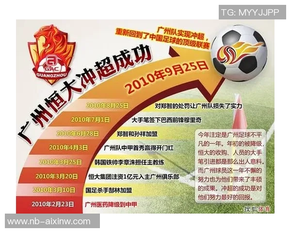 广州足球队的实力分析与未来发展趋势探讨 广州足球队的实力分析与未来发展趋势探讨